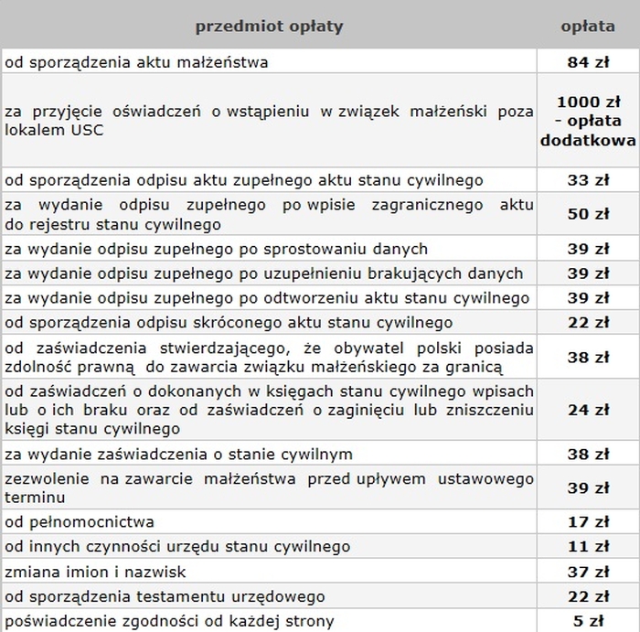 Opłaty skarbowe i opłata dodatkowa w USC Urząd Stanu