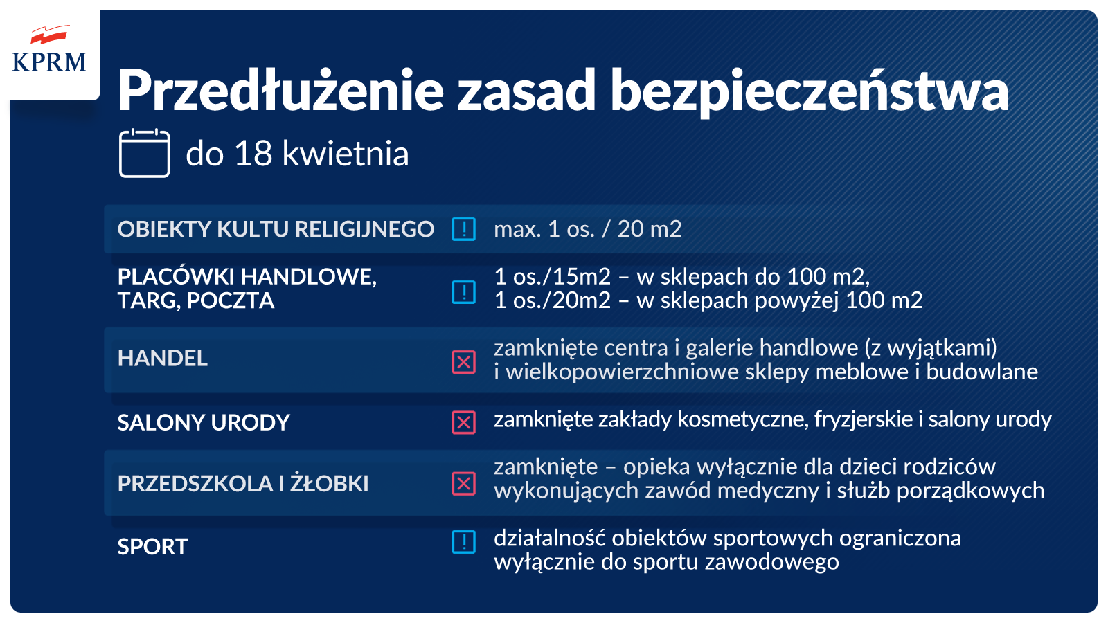 Przedłużenie zasad bezpieczeństwa - infografika