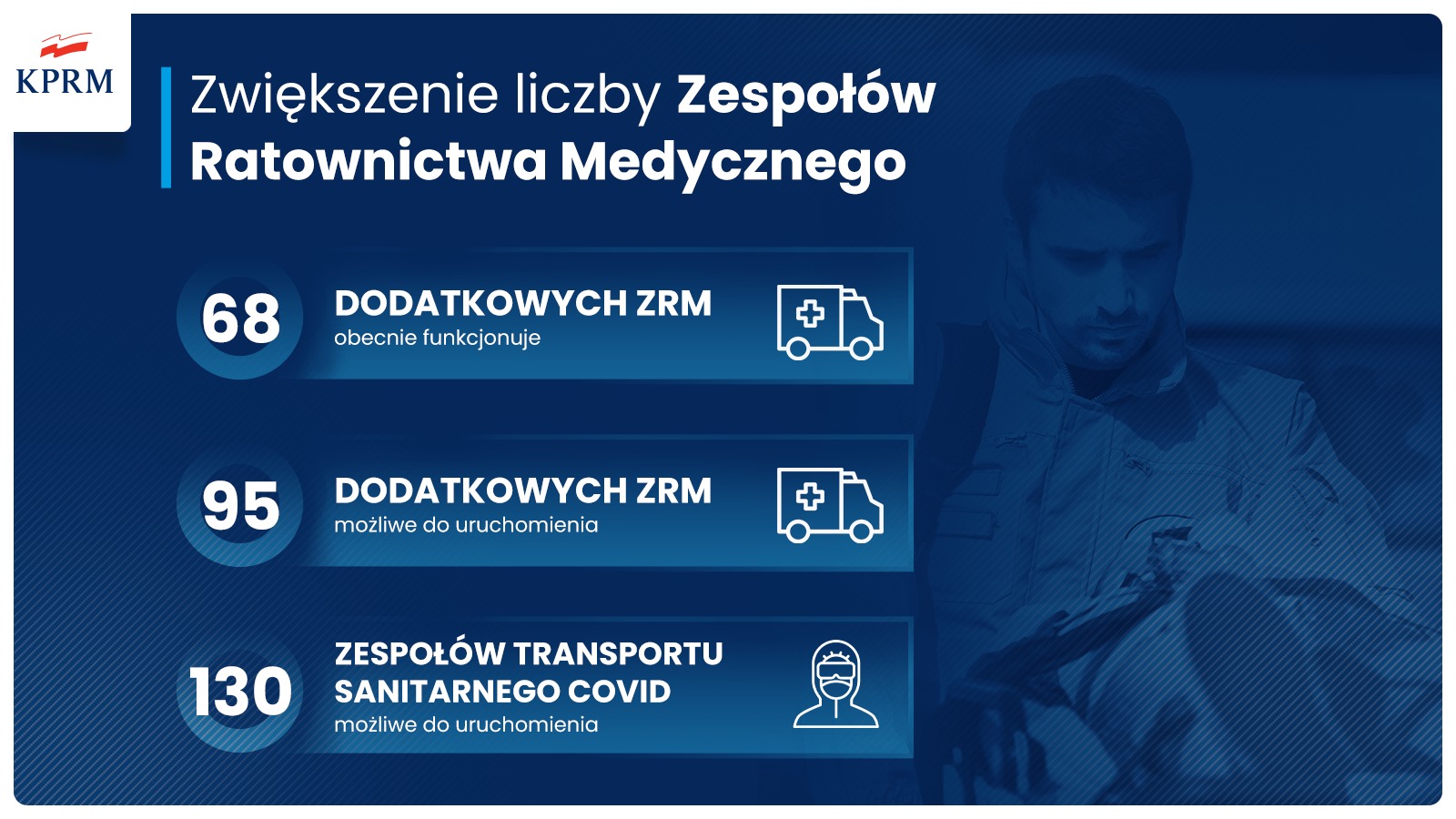 Infografika -zespoły ratownictwa