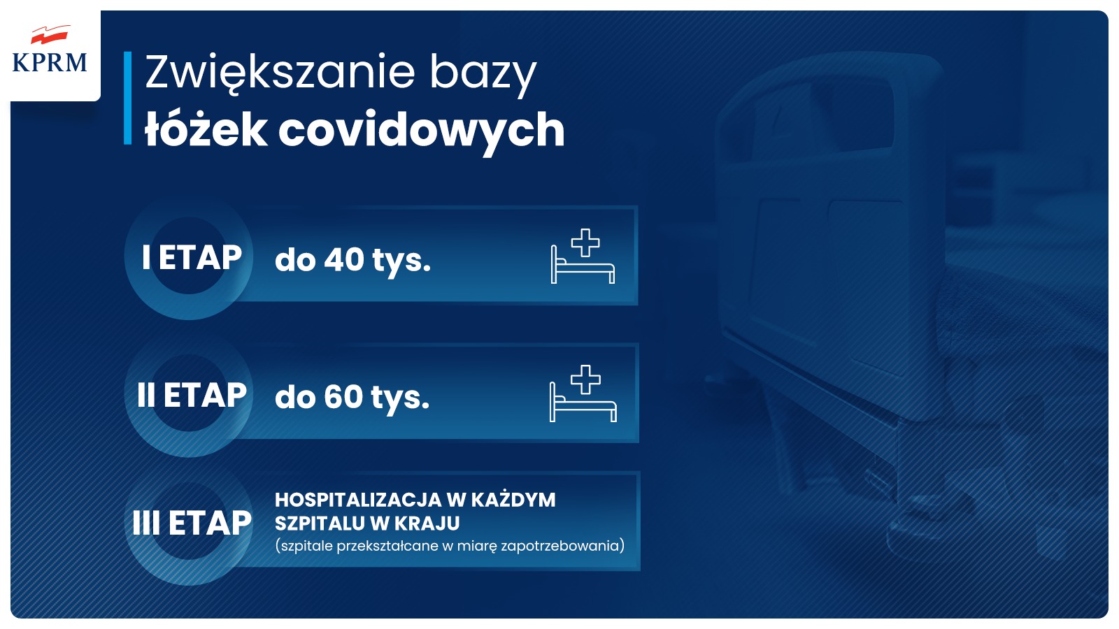 Infografika - baza łóżek 