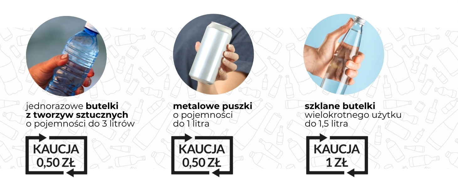 Graficzny poradnik - kwota kaucji w uzależnieniu od przedmiotu.
