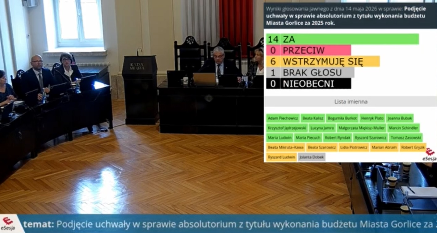 Wynik głosowania.