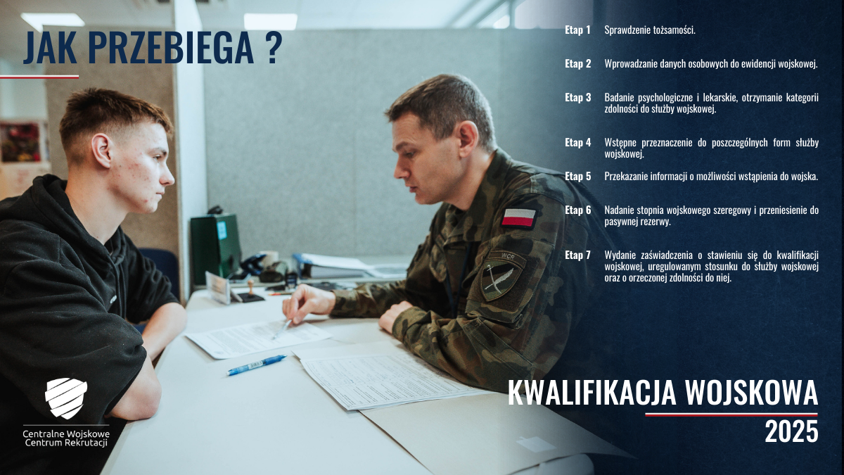 Jak przebiega kwalifikacja wojskowa - plakat