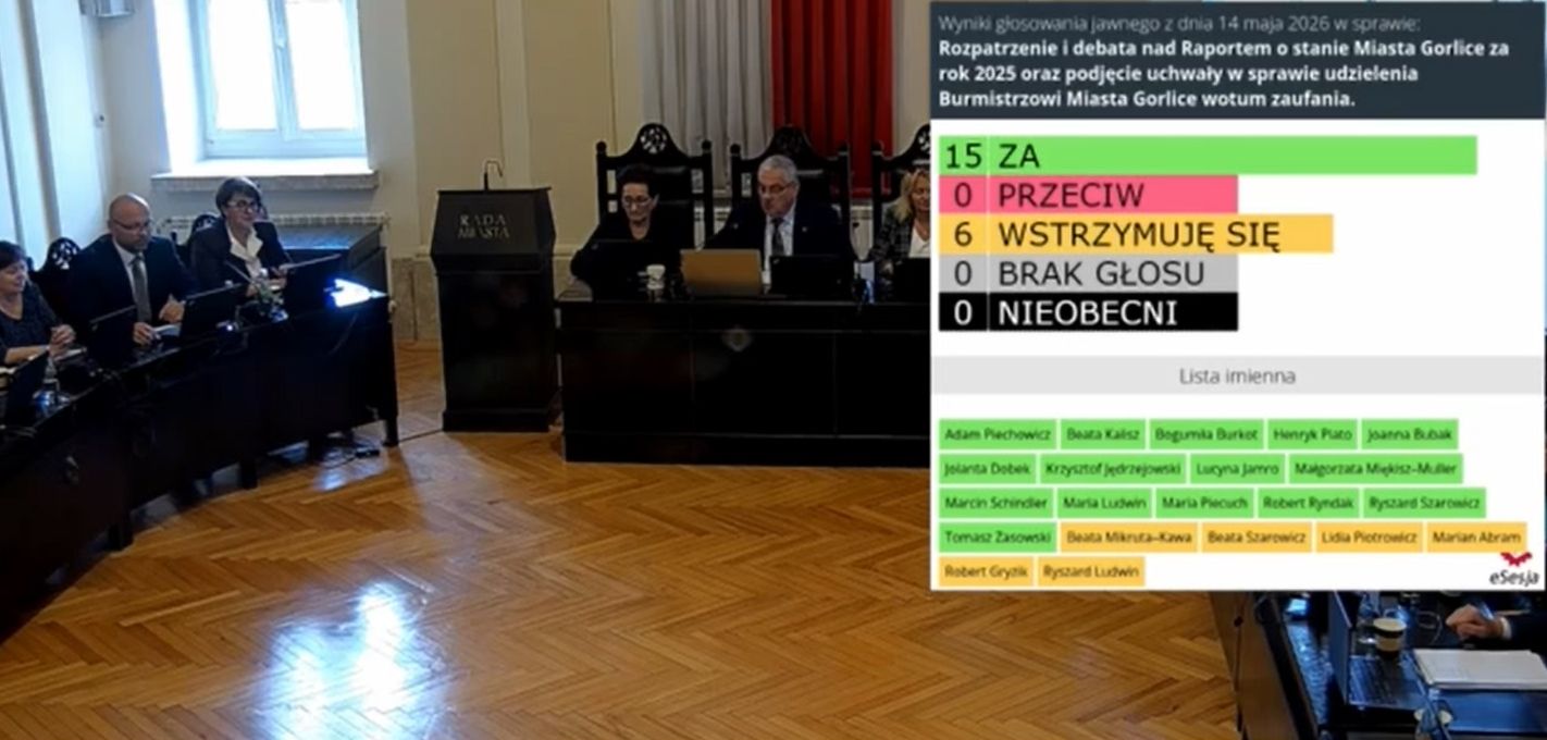 Wyniki głosowania z wotum.