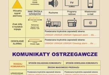 Ćwiczenia systemu ostrzegania!