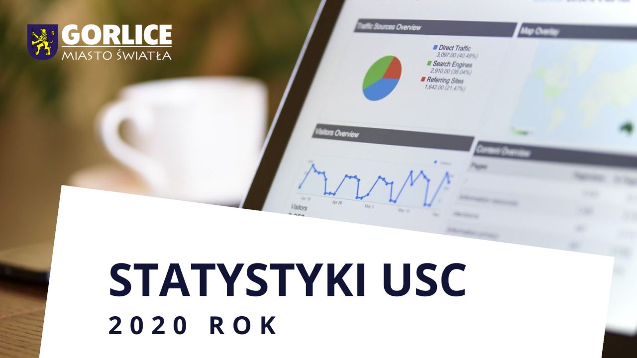 Rok 2020 w statystykach USC