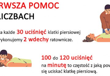 Reanimacja