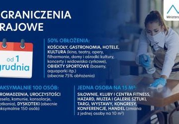 Infografika na temat zmian limitu osób