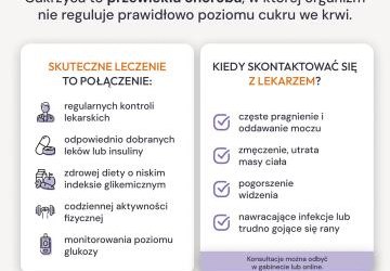 Plakat z informacją o Dniu cukrzycy