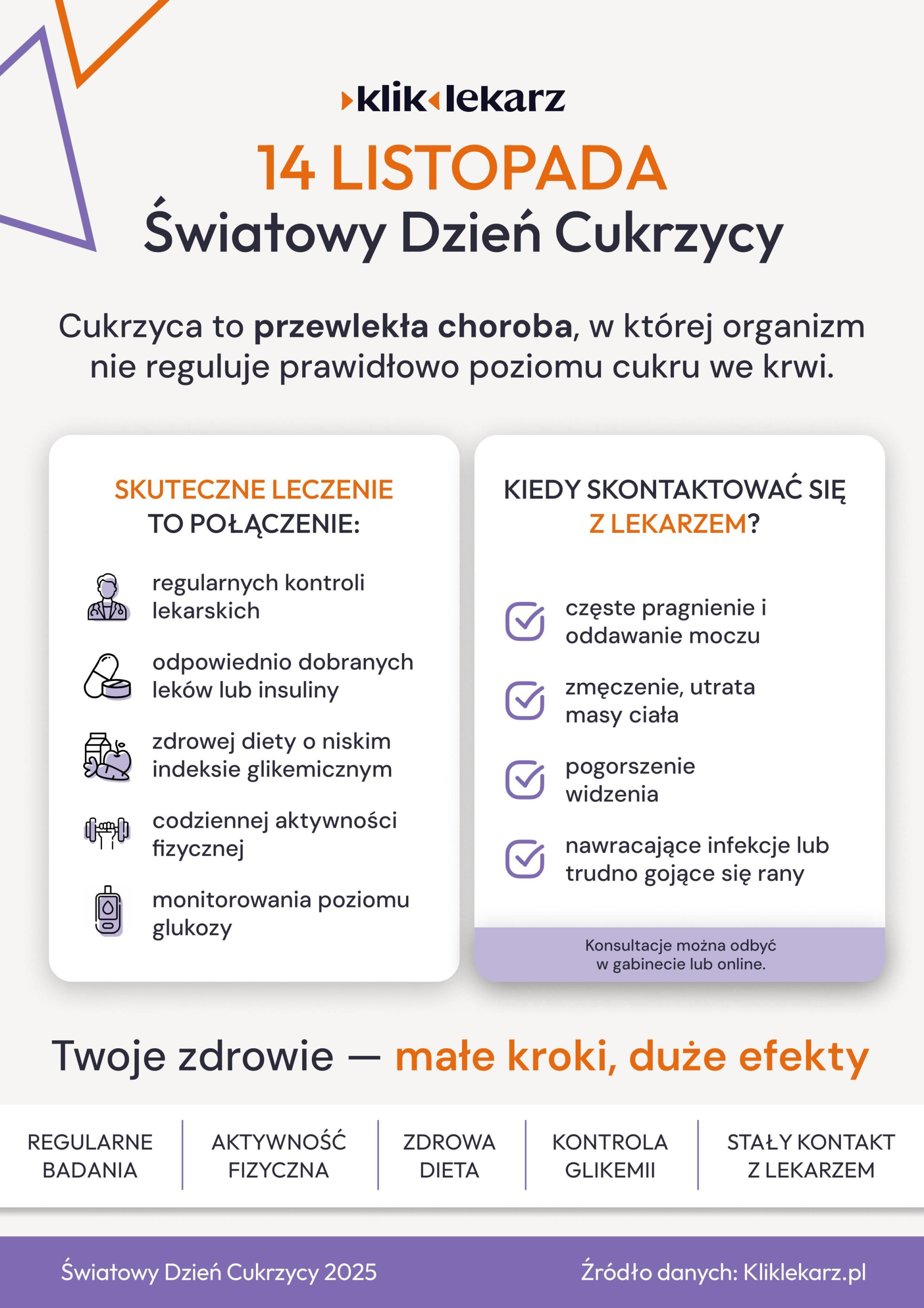 Plakat z informacją o Dniu cukrzycy