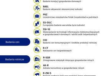 Baner z informacjami o badaniach ankietowych.