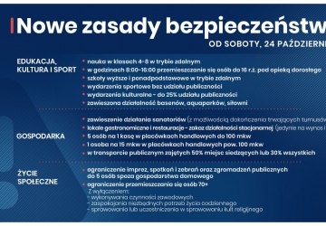 Cała Polska w czerwonej strefie - kolejne zasady bezpieczeństwa