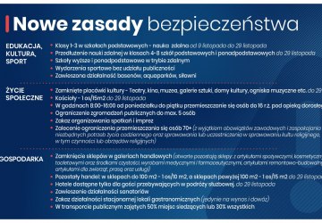 Nowe kroki w walce z koronawirusem