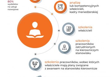 Akademia Kompetencji Menadżera
