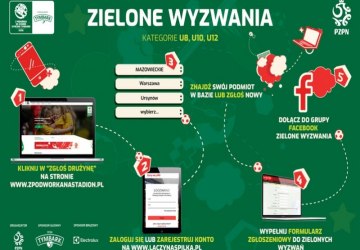 Startują Zielone Wyzwania