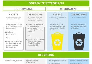 Nie wiesz jak postępować z odpadami styropianu?
