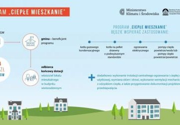Rusza program dotacyjny Ciepłe Mieszkanie