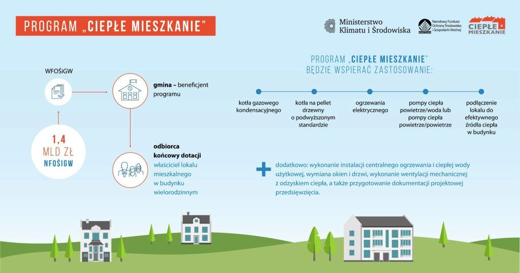 Informacja o programie Ciepłe mieszkanie.