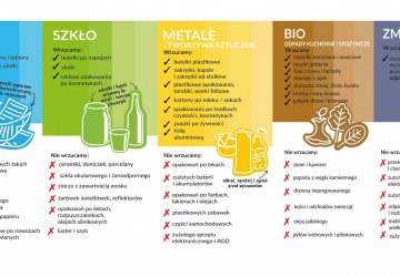 Jak segregować odpady? To nie takie trudne
