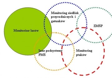 Monitoring gatunków i siedlisk przyrodniczych