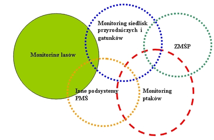 Monitoring gatunków i siedlisk przyrodniczych