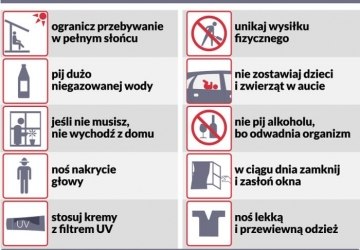 Jak przetrwać upały?