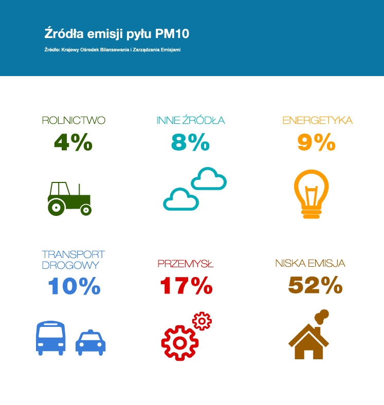 Sprawdź stężenie pyłów PM10