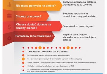 Projekt „Siła kompetencji”