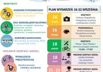 Startuje Europejski Tydzień Zrównoważonego Transportu!