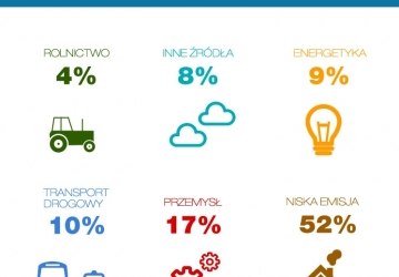 Sprawdź stężenie pyłów PM10