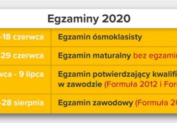 Szkoły pozostaną zamknięte do 24.05, znamy daty egzaminów i matur