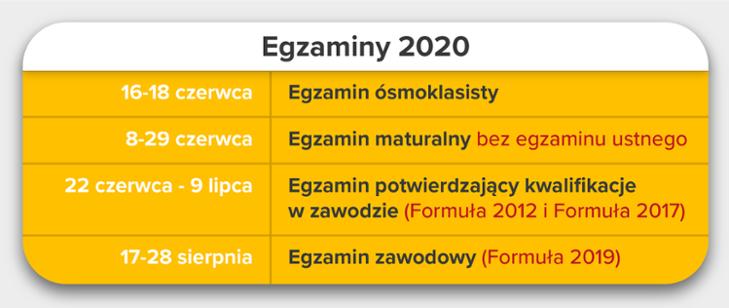 Szkoły pozostaną zamknięte do 24.05, znamy daty egzaminów i matur