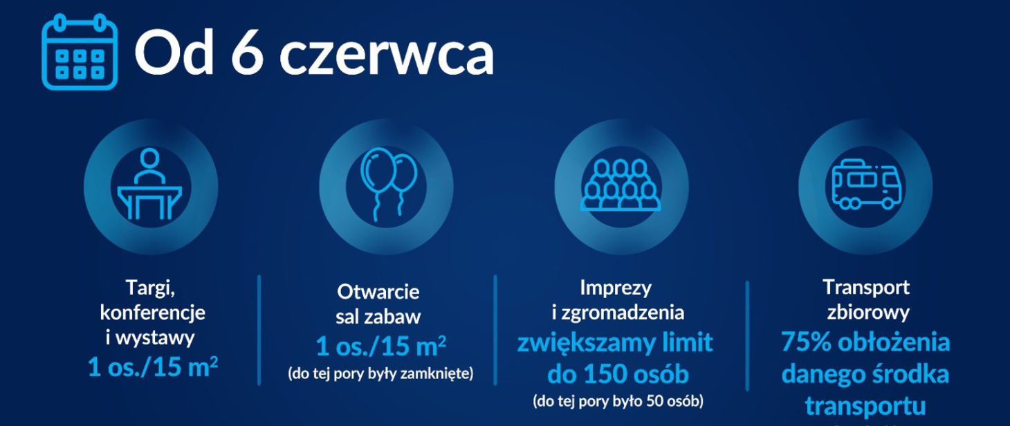 Czerwcowy harmonogram luzowania obostrzeń: więcej osób na weselach i powrót do targów, konferencji oraz wystaw