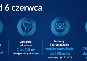 Czerwcowy harmonogram luzowania obostrzeń: więcej osób na weselach i powrót do targów, konferencji oraz wystaw